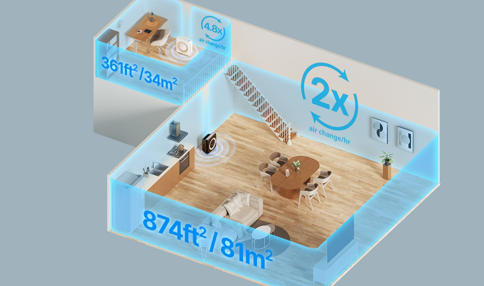 The room size Airmega Mighty can purify