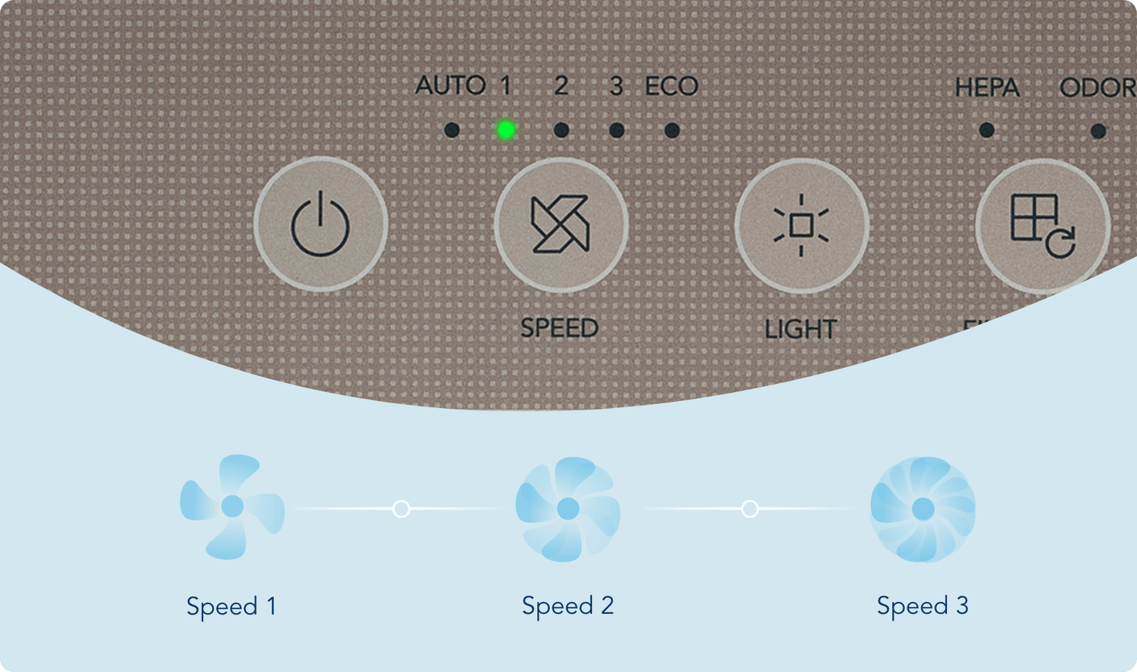 Coway Airmega AP-1512HHS air flow controls