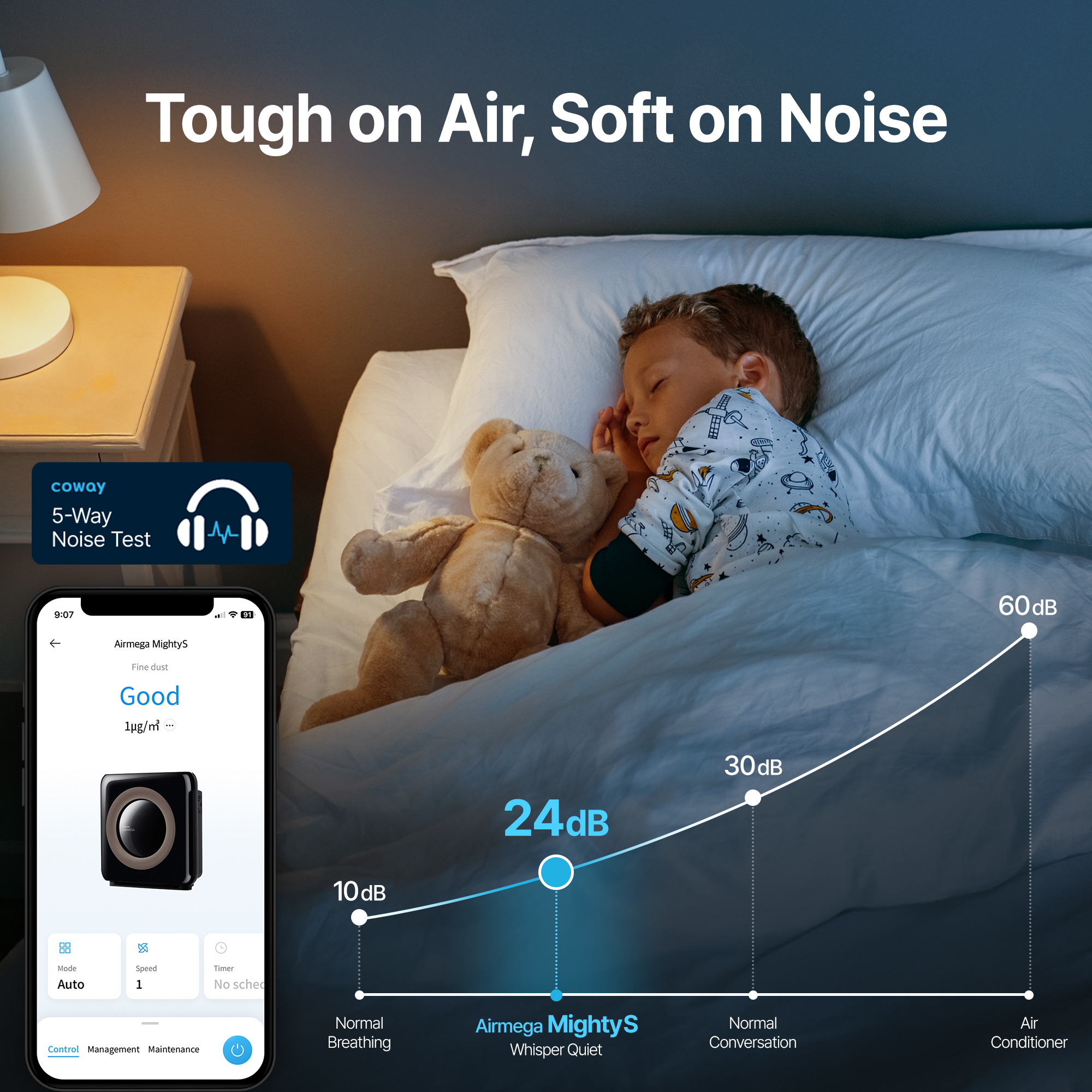 The lowest noise level is 24 db