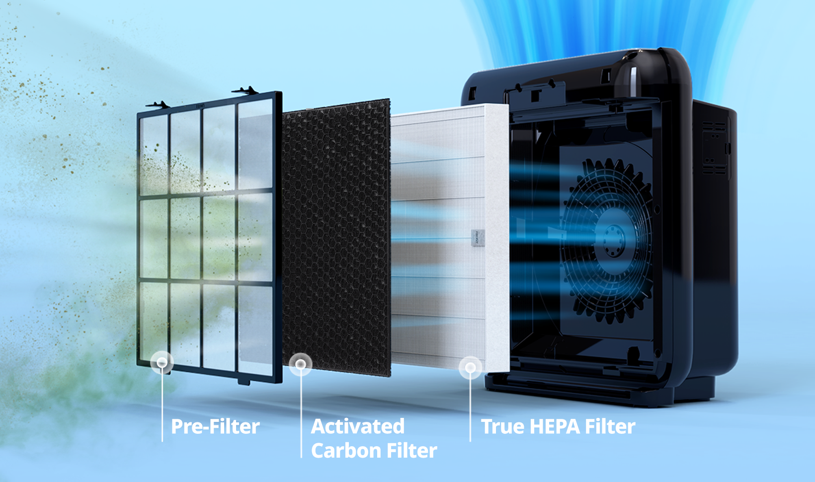 Powerful 3-stage filtration: Pre-filter, activated carbon filter, and HEPA filter