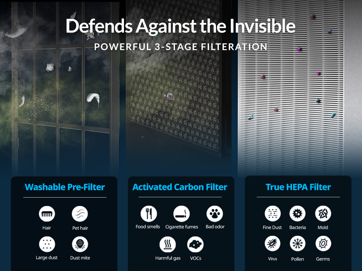 Powerful 3-in-1 filter protects from unwanted particles 