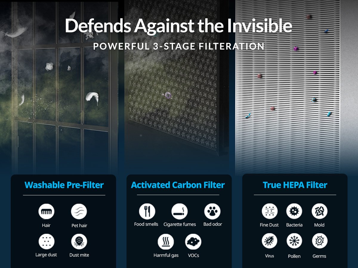 Powerful 3-in-1 filter protects from unwanted particles