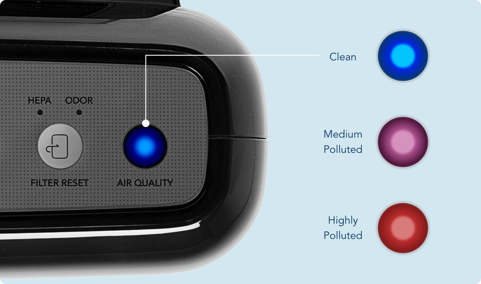 Coway Airmega 200M Air Quality Indicator Lights