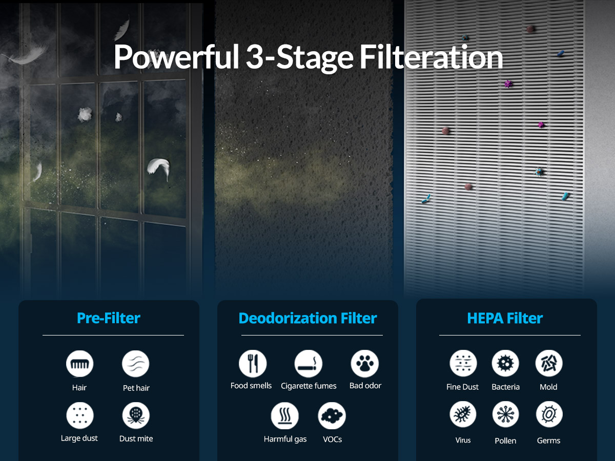 Powerful 3-stahe purification