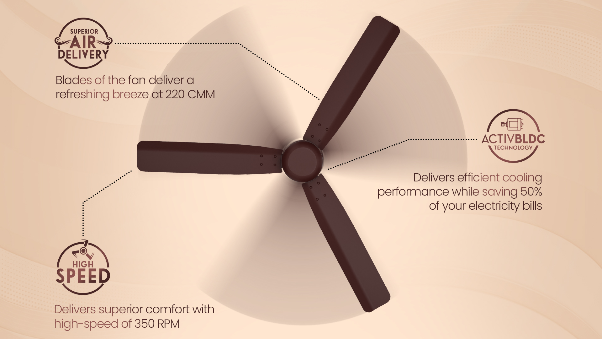 High Speed, ActivBLDC Technology, Superior Air Delivery