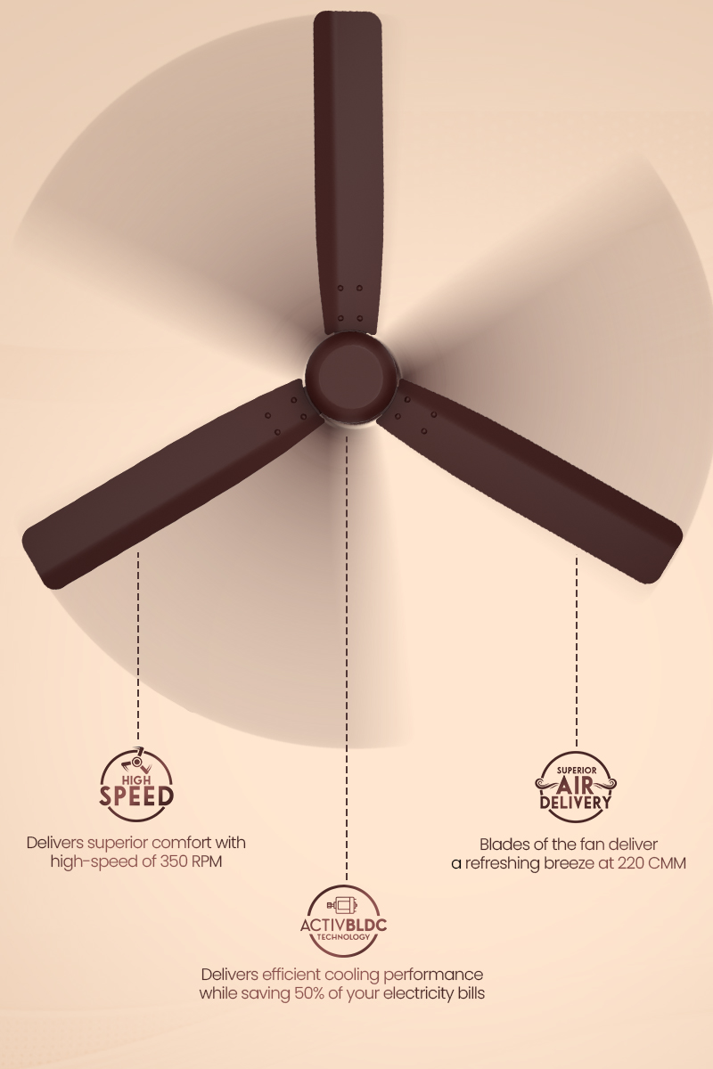 High Speed, ActivBLDC Technology, Superior Air Delivery