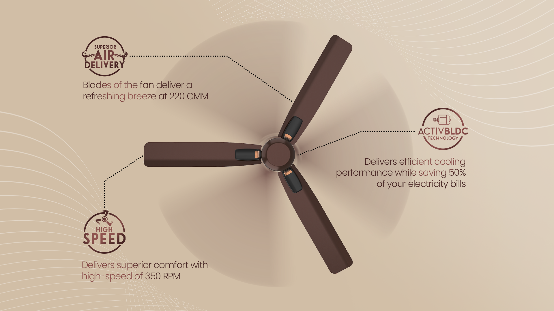 Superior Air Deliver, ActivBLDC Technology, High Speed