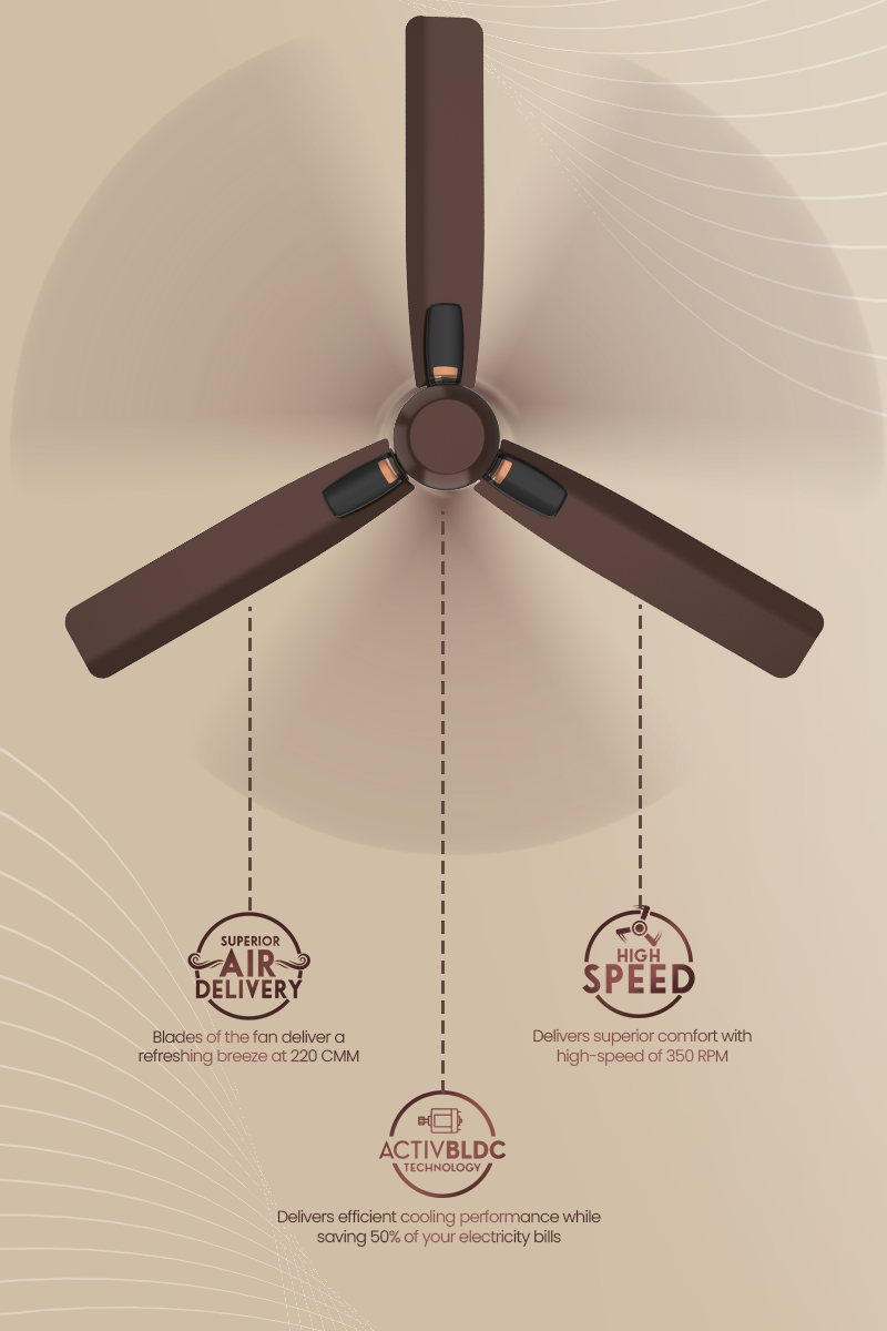 Superior Air Deliver, ActivBLDC Technology, High Speed