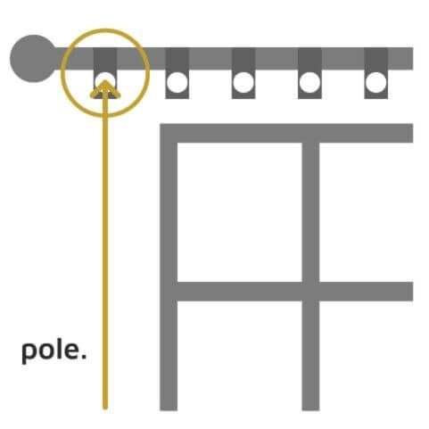 A simple diagram instructing viewers the correct starting point when measuring for pencil pleat curtain length and using a curtain pole. An arrow illustrated that viewers should start their measurement from the centre of the eye of their curtain rings.