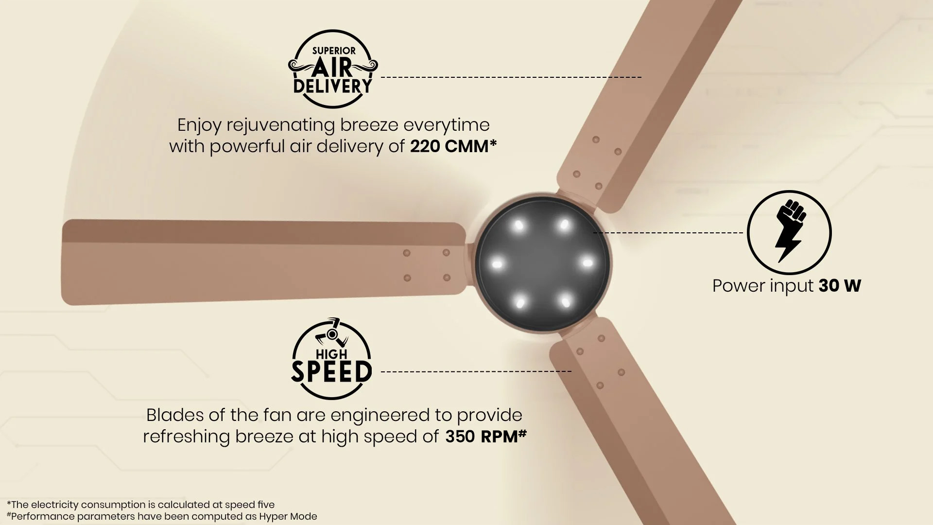 Superior Air Delivery, Power Input 24 W, High Speed