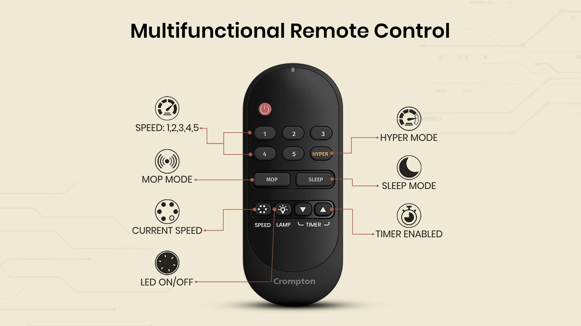 Multifunctional Remote Control