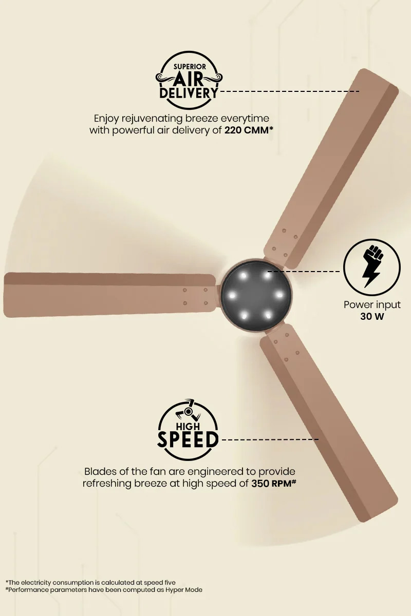 Superior Air Delivery, Power Input 24 W, High Speed