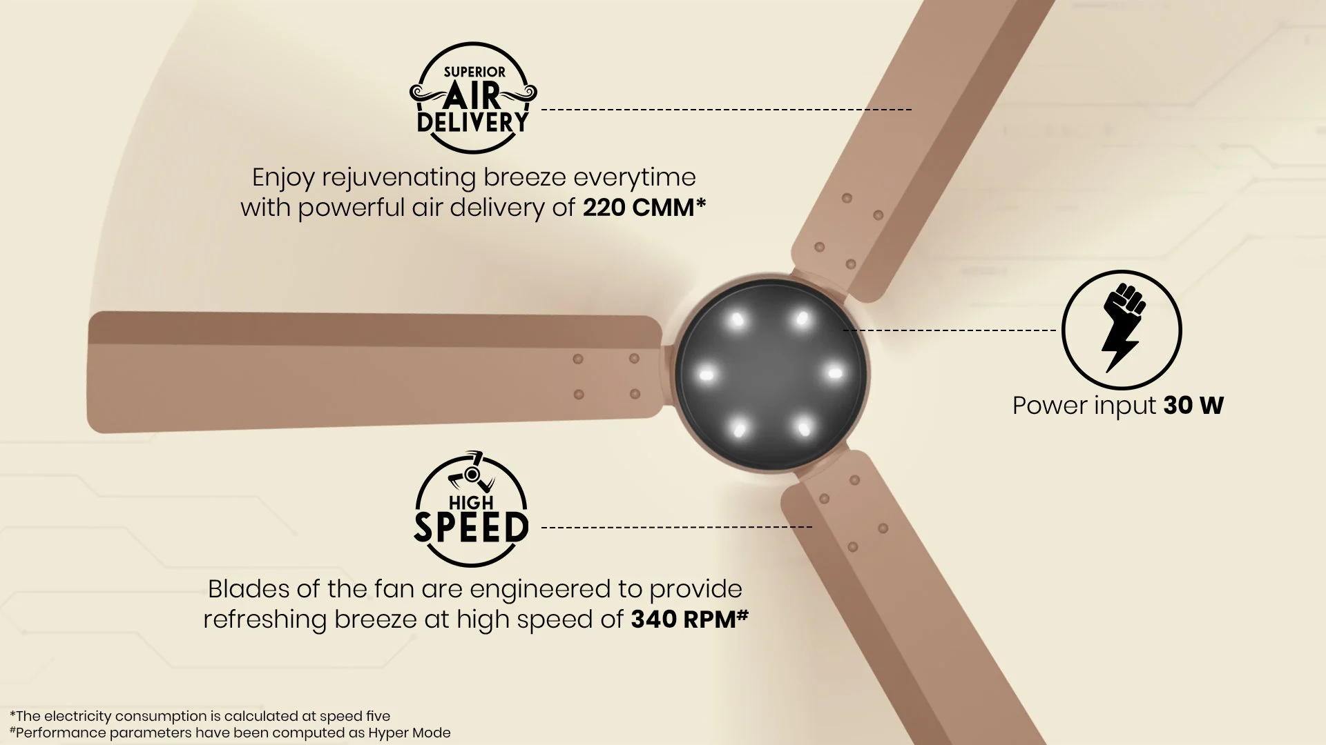 Superior Air Delivery, Power Input 24 W, High Speed