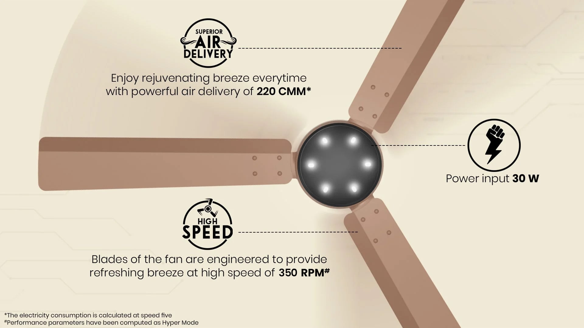 Superior Air Delivery, Power Input 24 W, High Speed