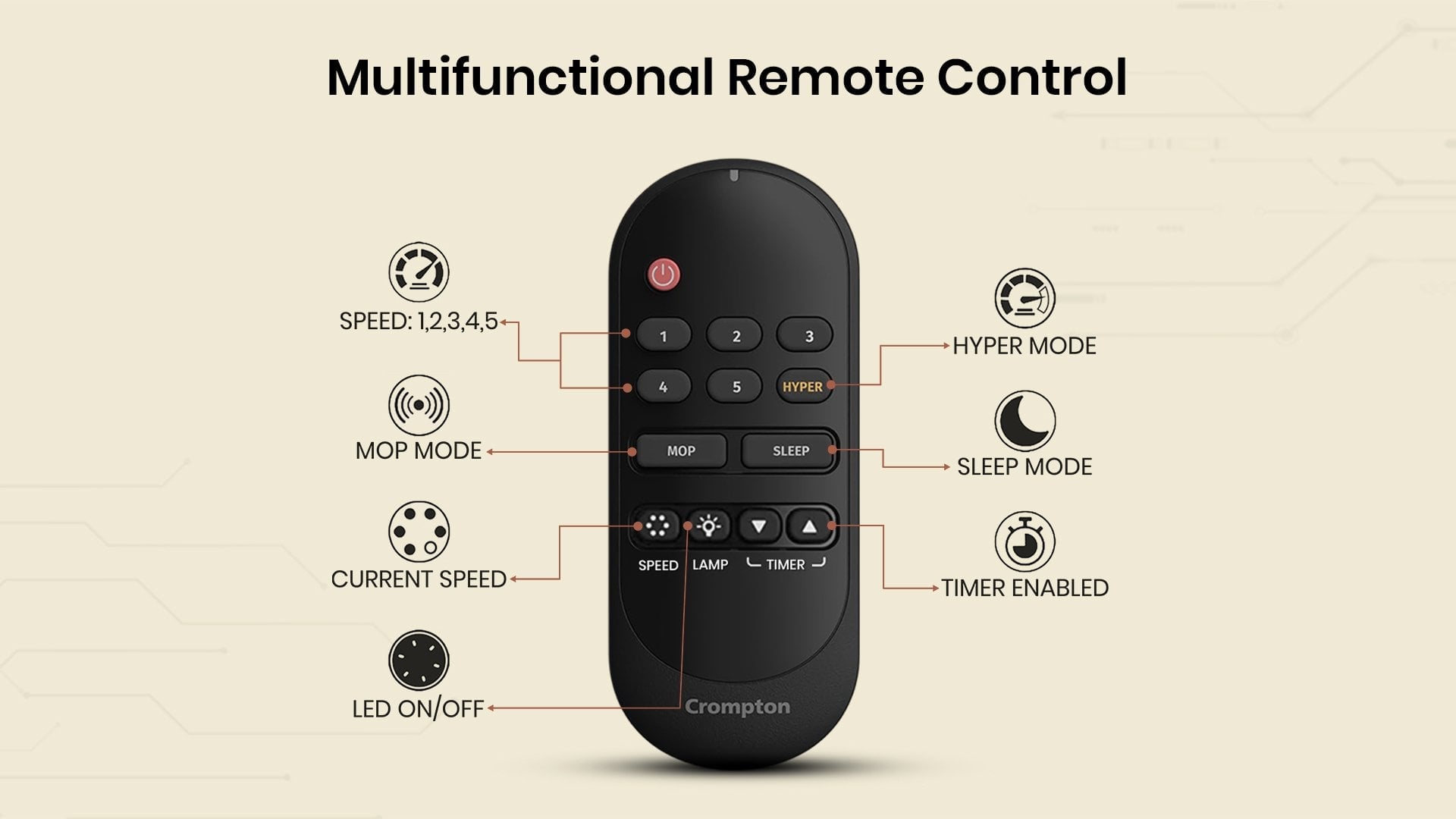 Multifunctional Remote Control