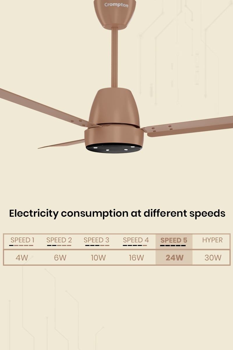Electricity Consumption at Different Speeds
