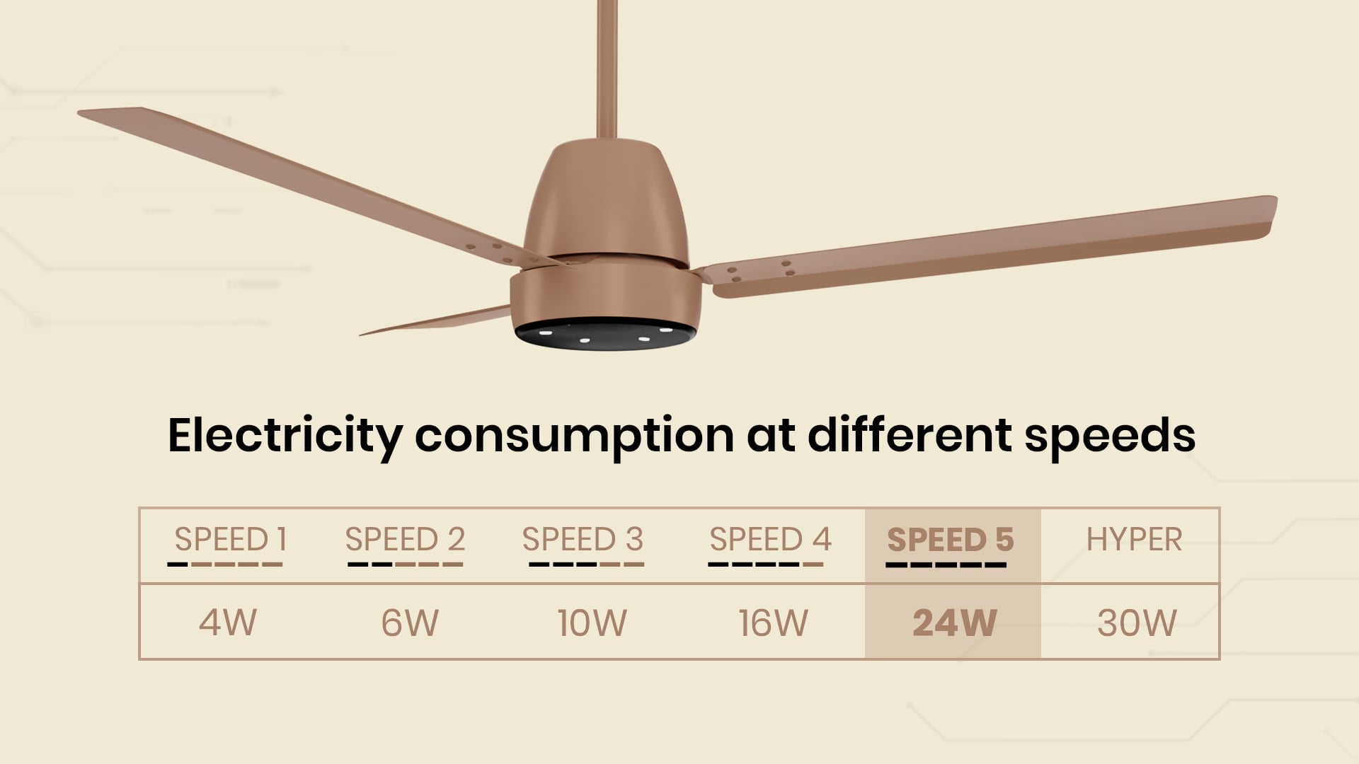 Electricity Consumption at Different Speeds