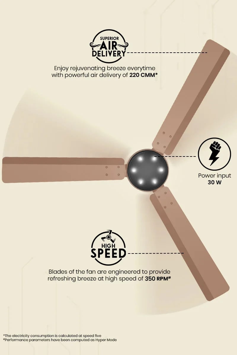 Superior Air Delivery, Power Input 24 W, High Speed