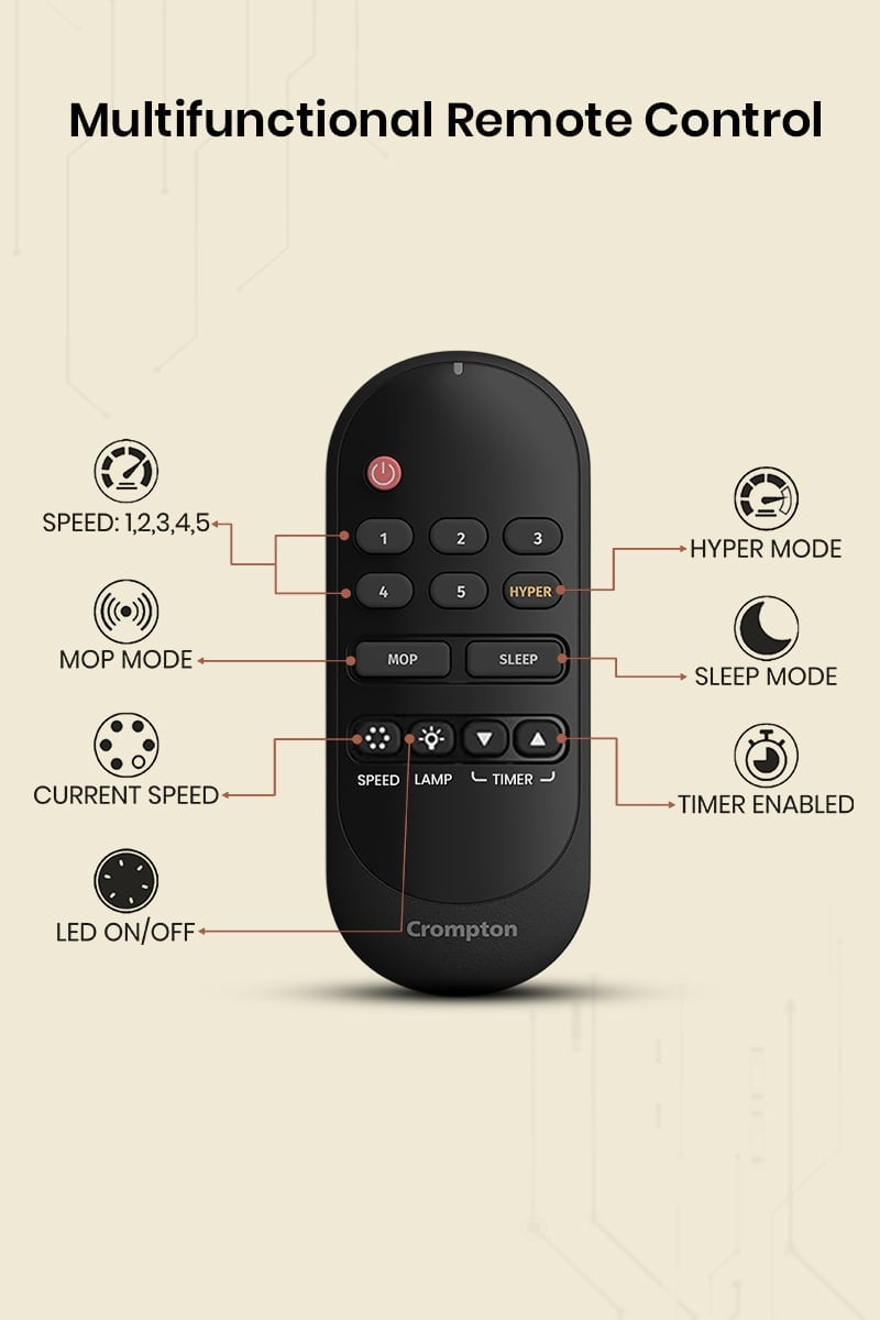 Multifunctional Remote Control