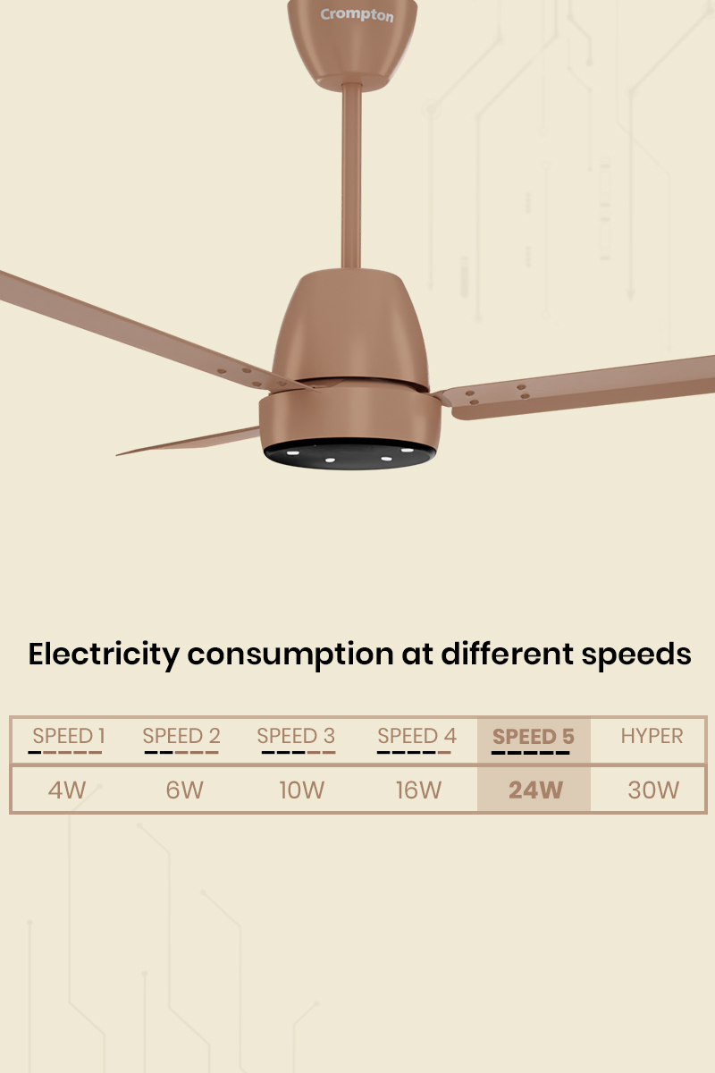 Electricity Consumption at Different Speeds