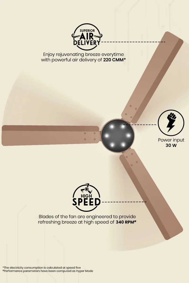 Superior Air Delivery, Power Input 24 W, High Speed