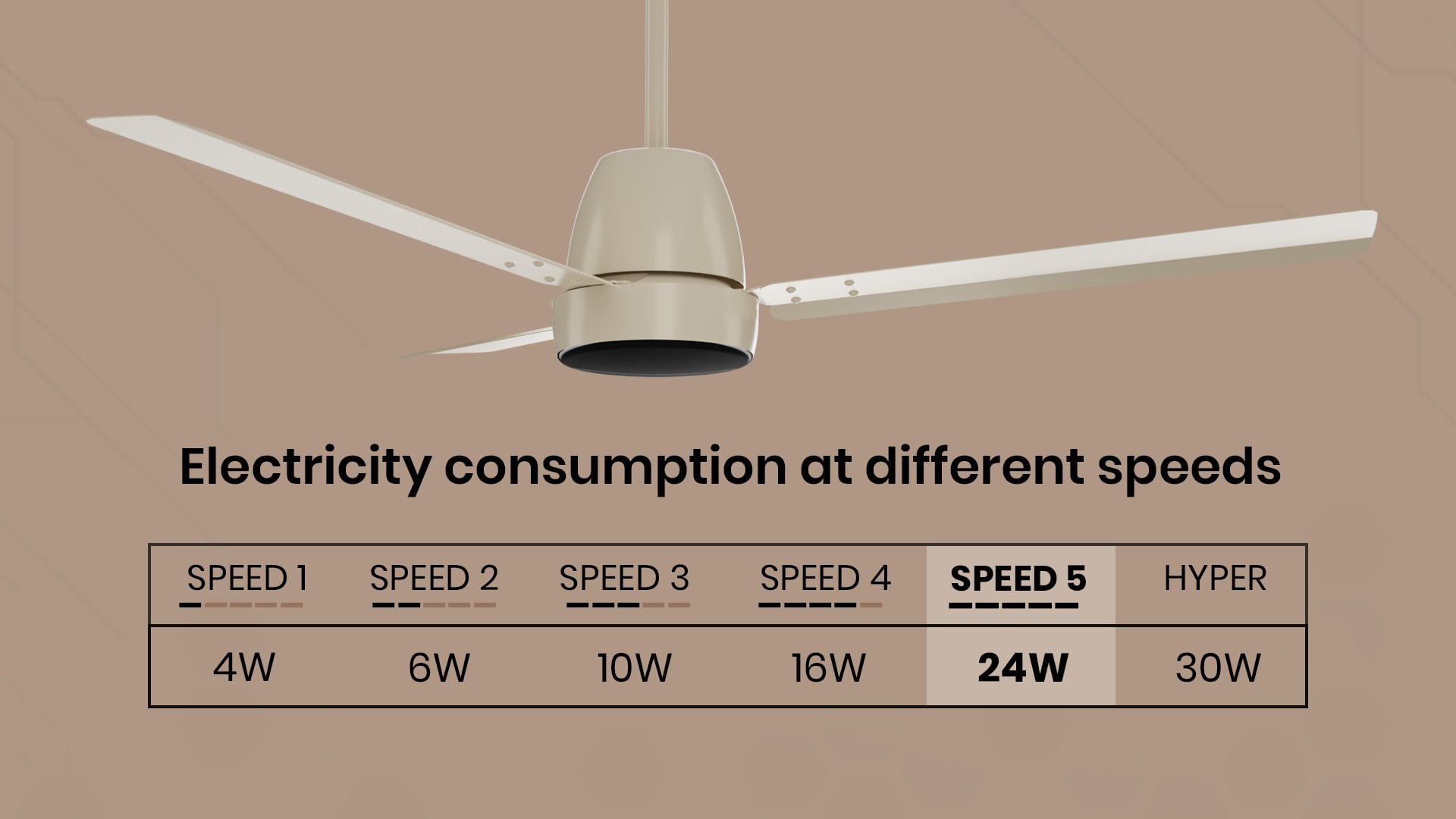 Electricity Consumption at Different Speeds