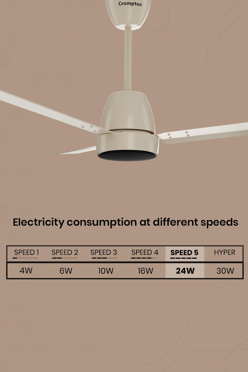 Electricity Consumption at Different Speeds
