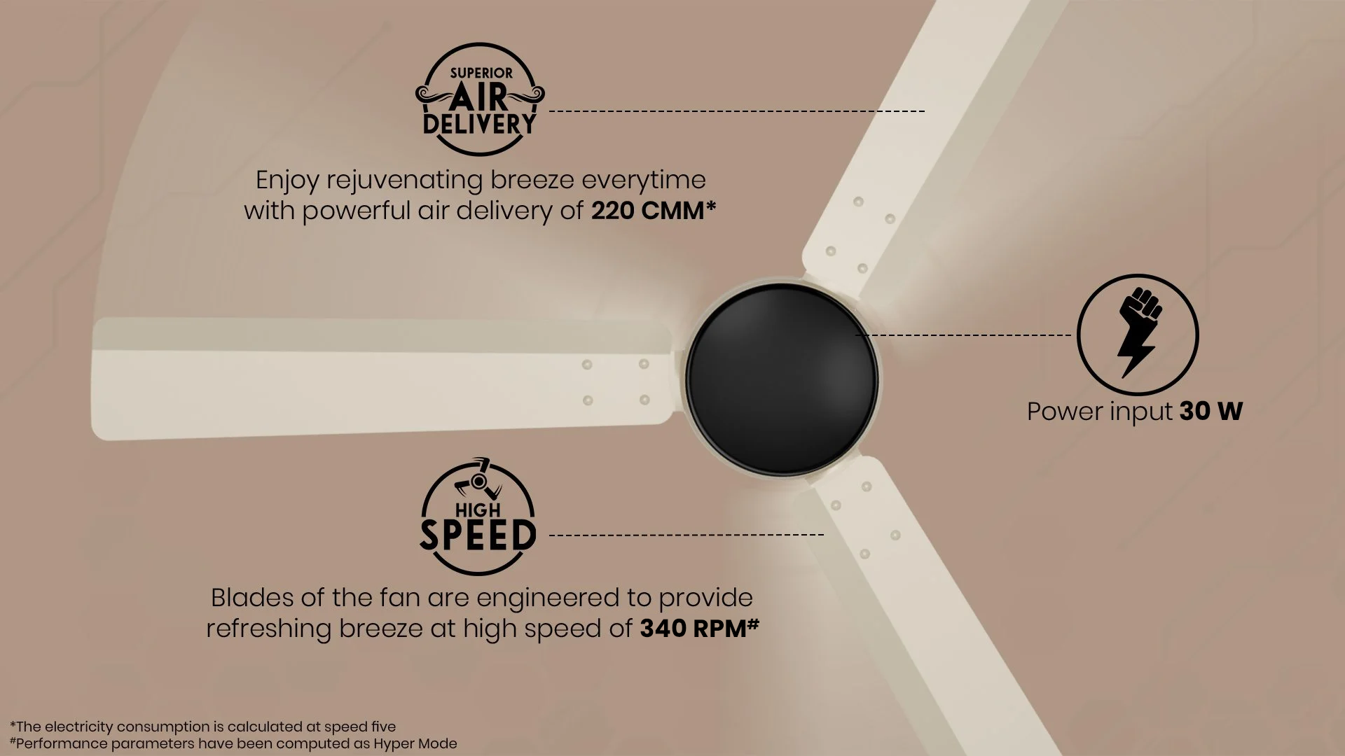 Superior Air Delivery, Power Input 24 W, High Speed