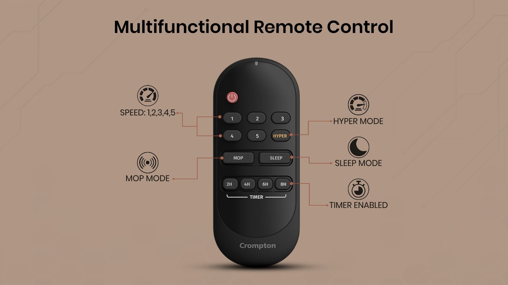 Multifunctional Remote Control