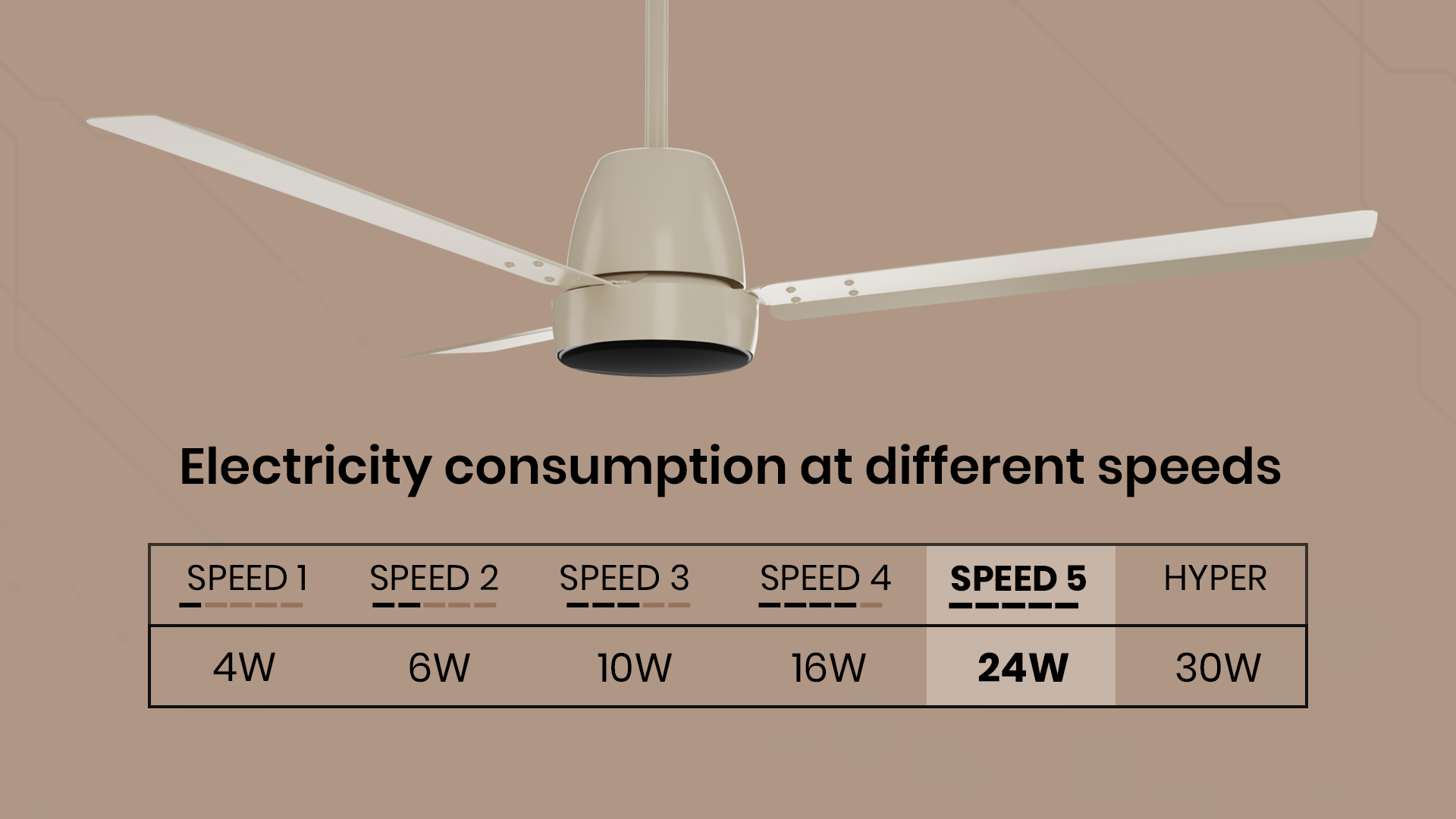 Electricity Consumption at Different Speeds