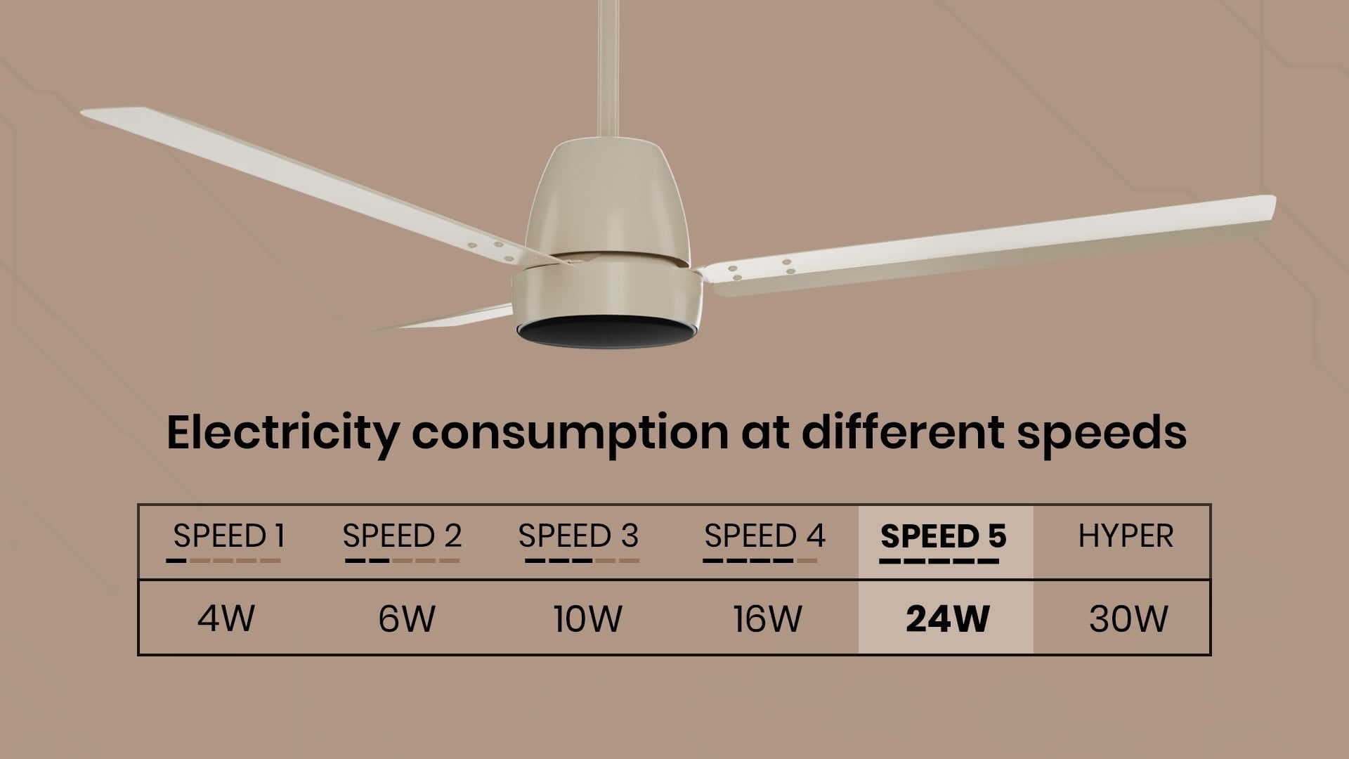 Electricity Consumption at Different Speeds
