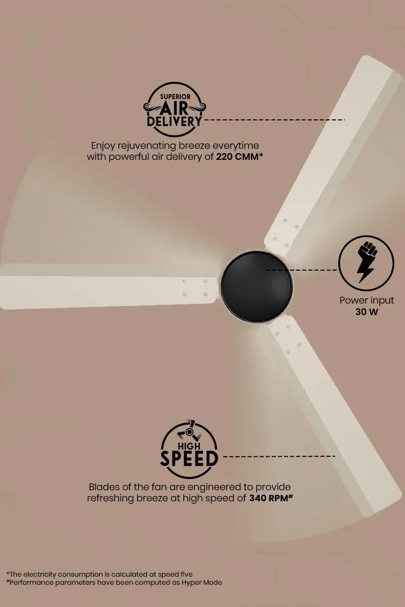 Superior Air Delivery, Power Input 24 W, High Speed