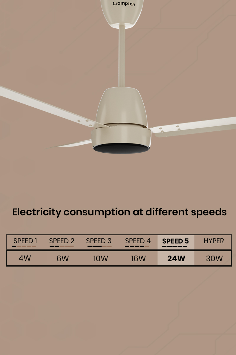 Electricity Consumption at Different Speeds