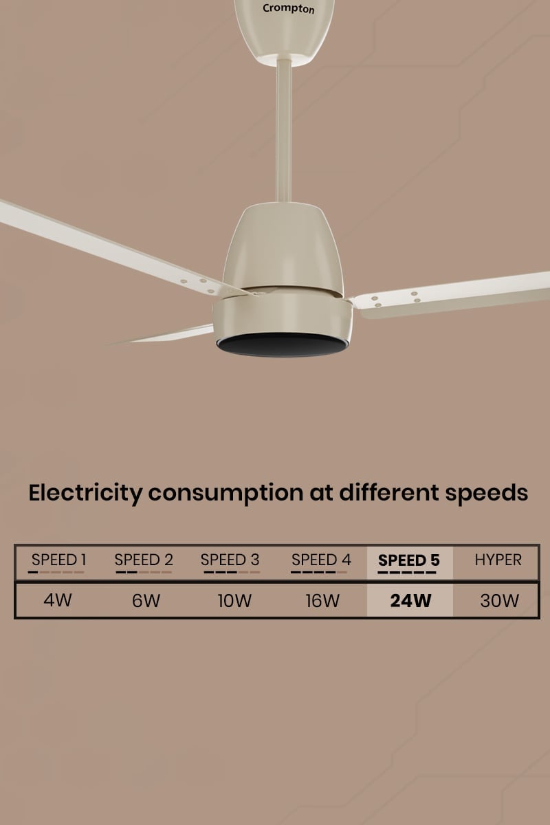 Electricity Consumption at Different Speeds