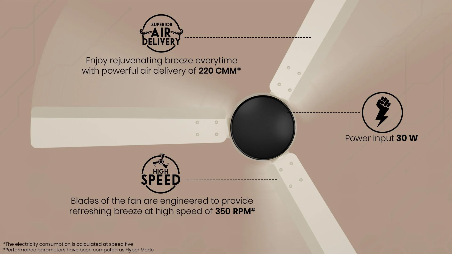 Superior Air Delivery, Power Input 24 W, High Speed