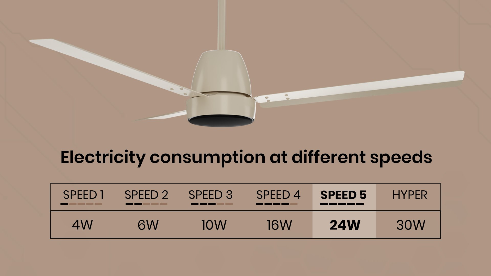 Electricity Consumption at Different Speeds
