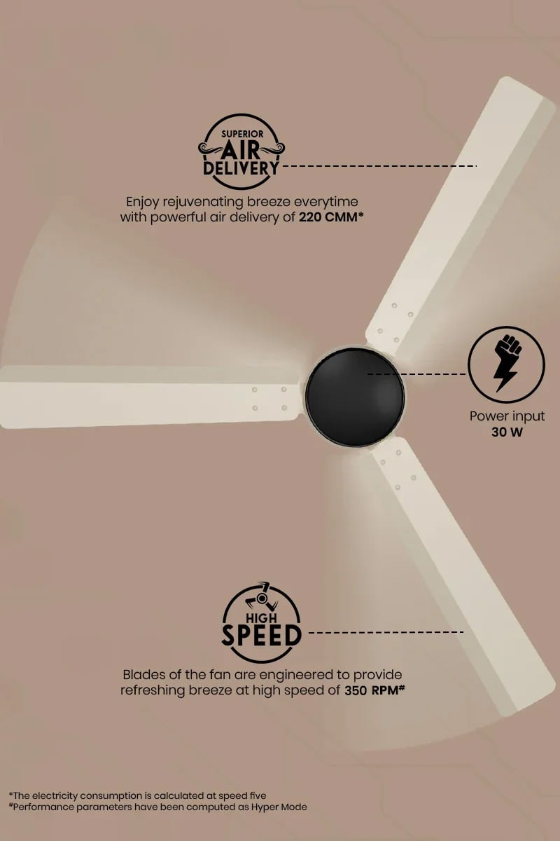 Superior Air Delivery, Power Input 24 W, High Speed