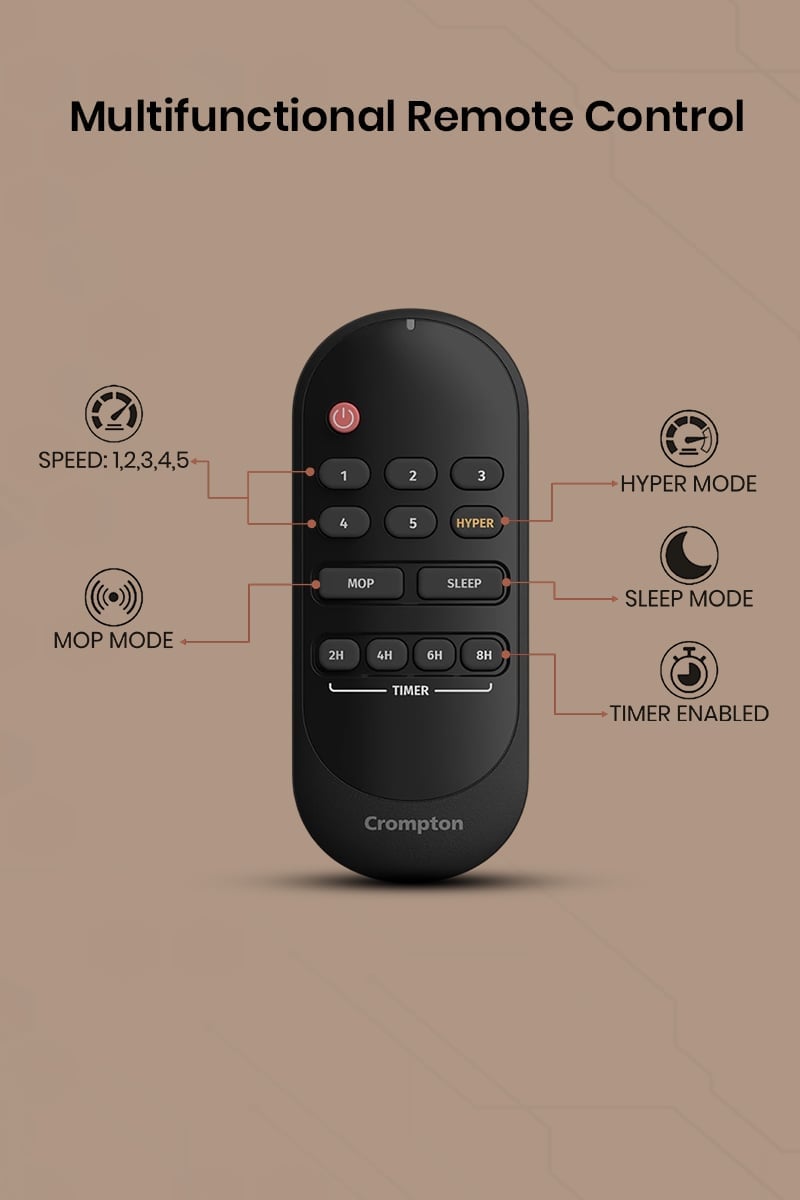 Multifunctional Remote Control