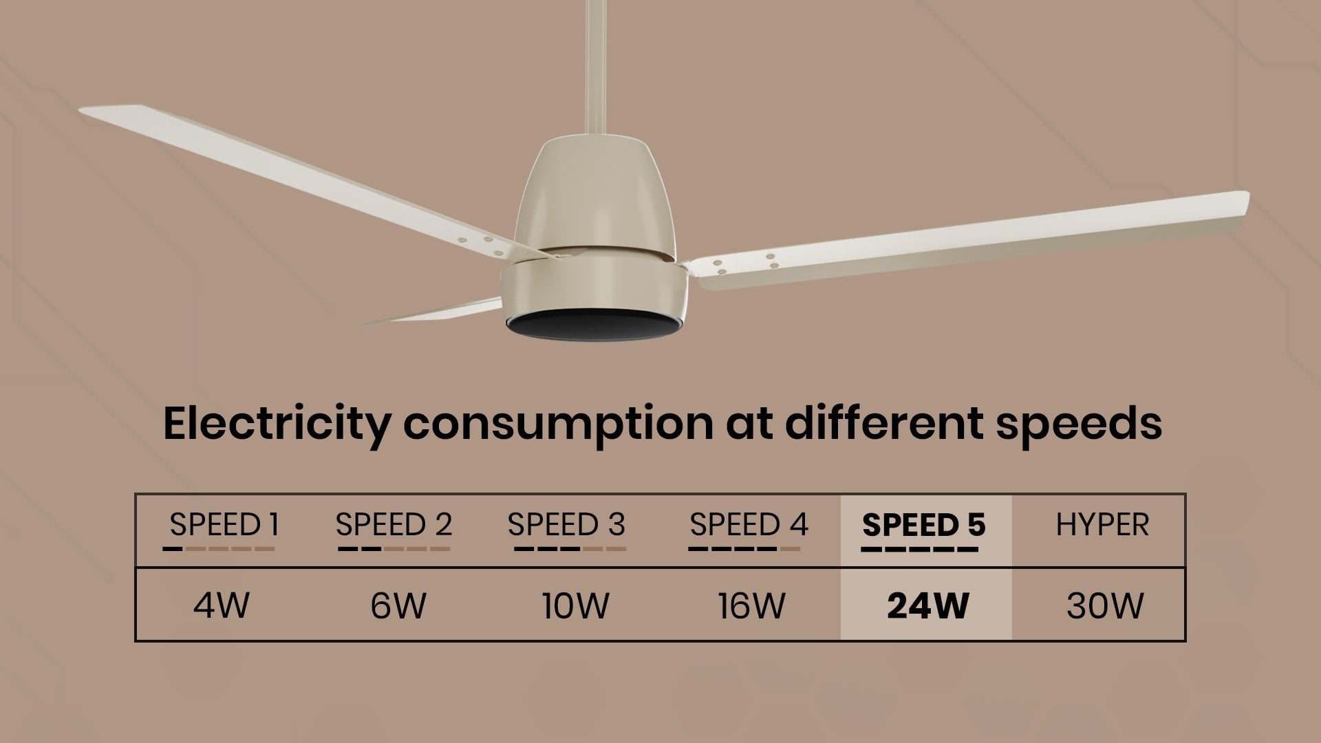 Electricity Consumption at Different Speeds