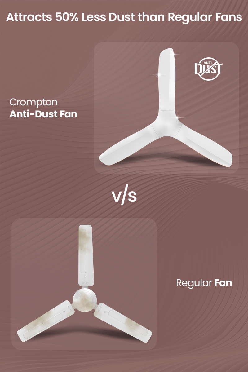 Regular Fan v/s Crompton Anti-Dust Fan