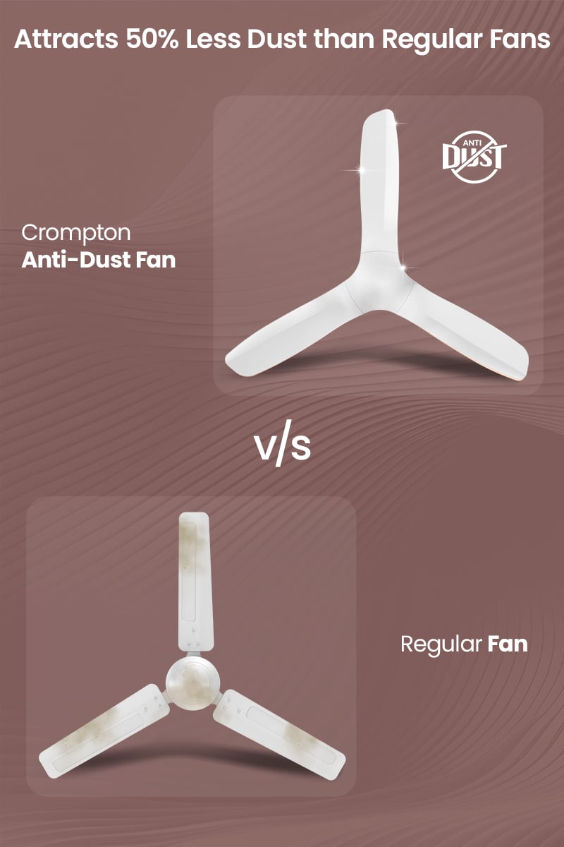 Regular Fan v/s Crompton Anti-Dust Fan