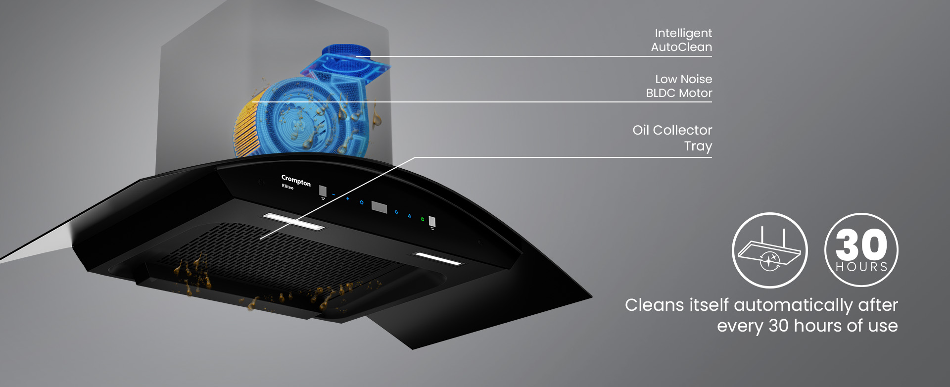 Automatically Cleans Itself Every 30 Hours of Use