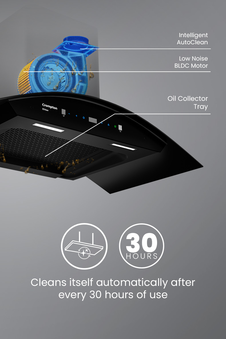 Automatically Cleans Itself Every 30 Hours of Use