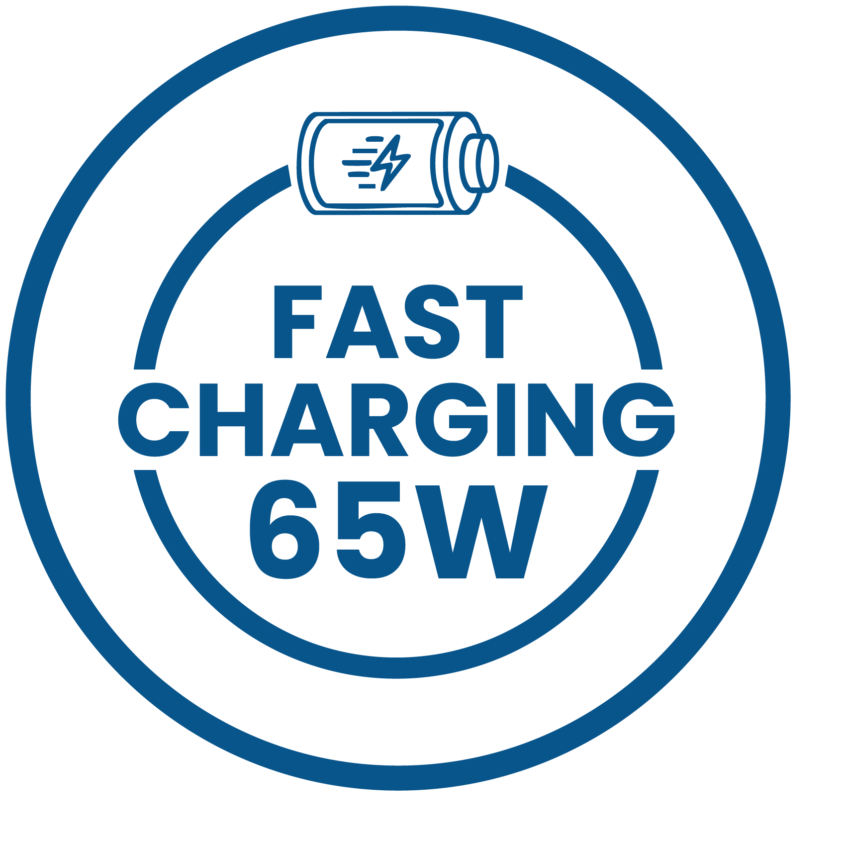 65W GaN Charging