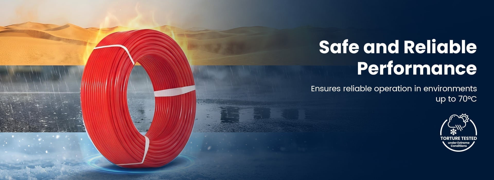 Safe and Reliable Performance