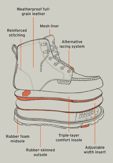 The Marin (Soft Toe)s features