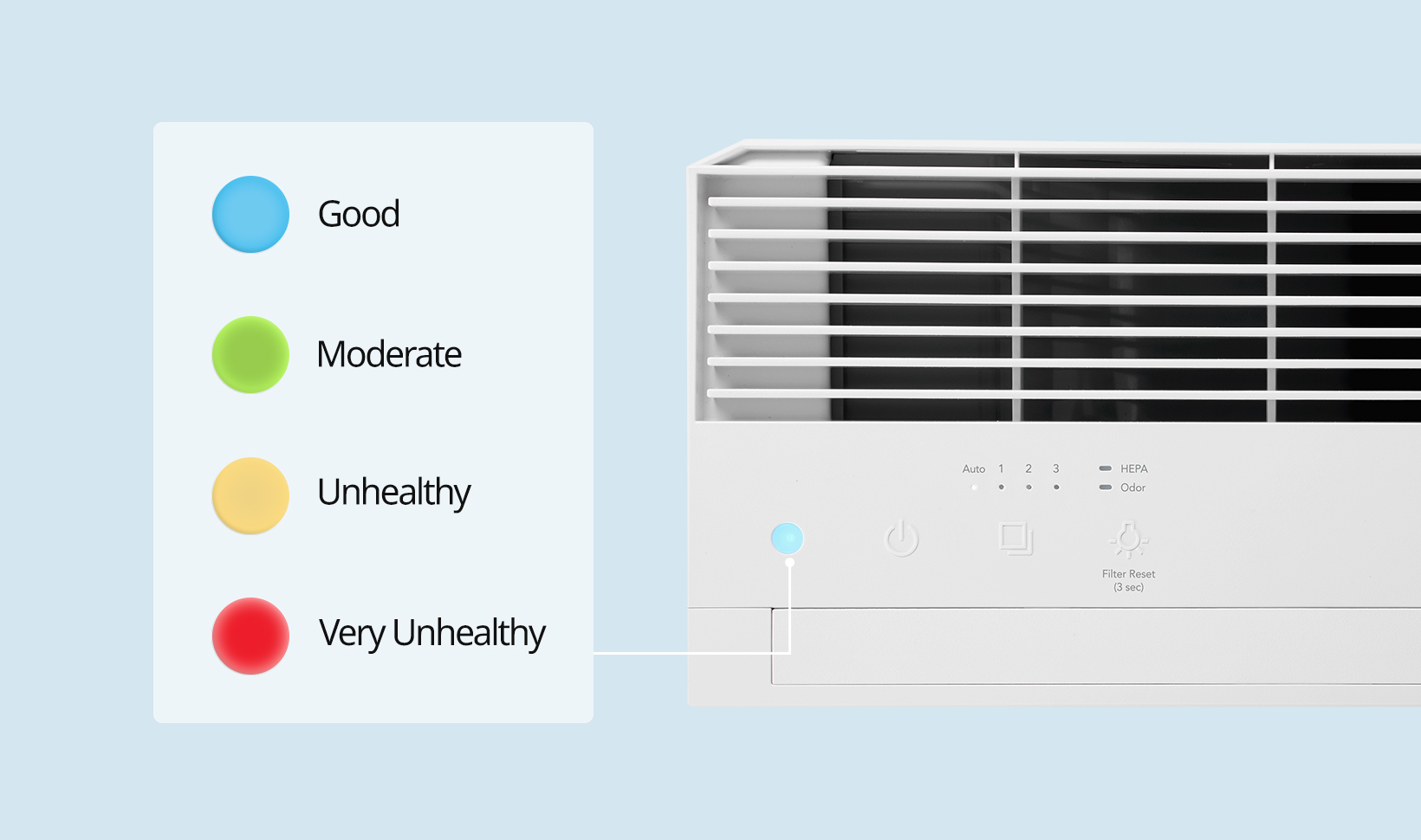 Air Quality Indicator Lights
