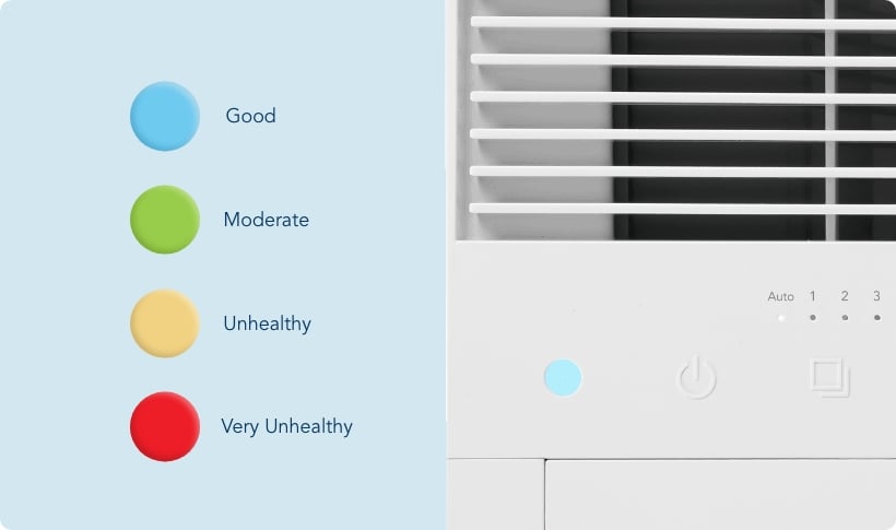 Air Quality Indicator Lights