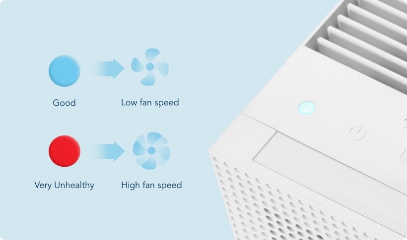 Air Quality Index Fan Speed