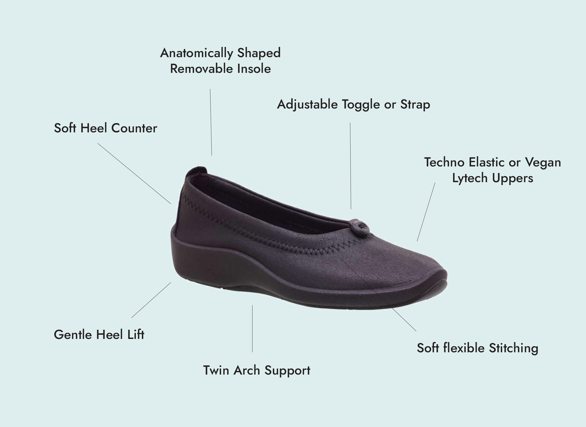 arcopedico insoles